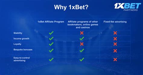 Bookmaker`s Affiliate Program 1xBet.